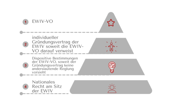 Diagramm_EWIV__1_.png