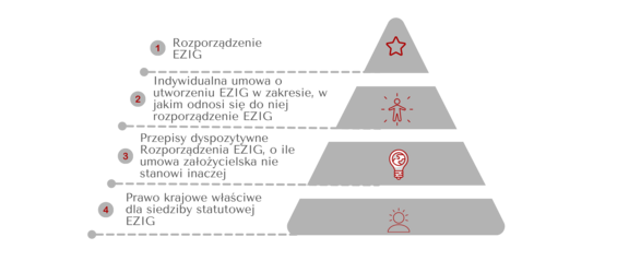 Diagramm_EZIG__1_.png